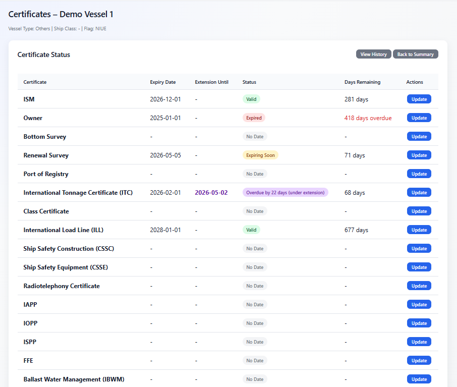 SELAH Ops — Certificate Status Overview